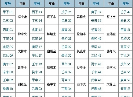 甲子年是哪一年,甲子年是哪一年今年是什么年图2