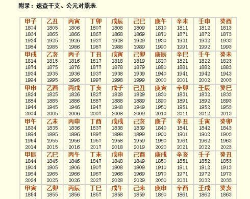 甲子年是哪一年,甲子年是哪一年今年是什么年图4