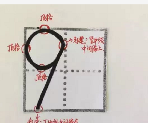 九的笔画顺序田字格,数字9的笔顺图1