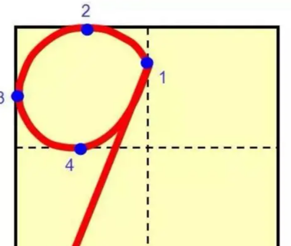 九的笔画顺序田字格,数字9的笔顺图4