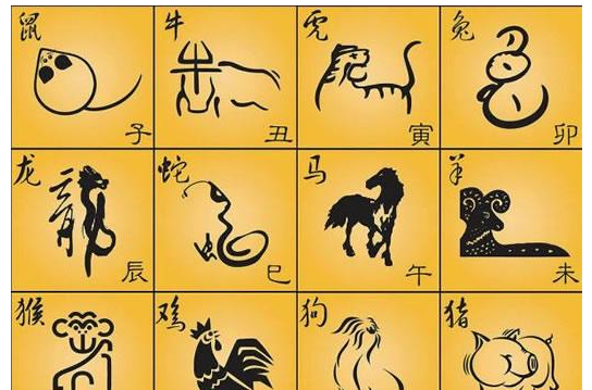 The order of the twelve zodiac signs, the order of the twelve zodiac signs Figure 4