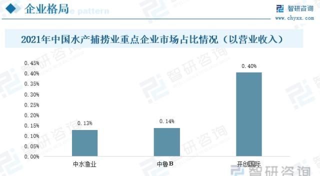 China's aquatic products company has the largest export sales. Which companies are doing well in China's aquatic products industry? Figure 1