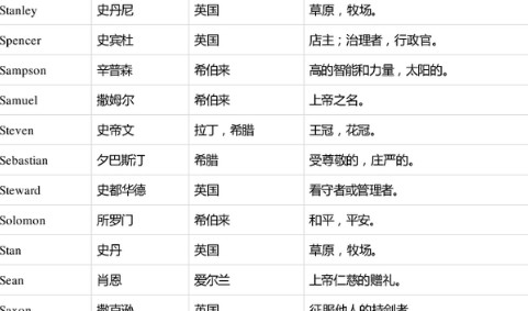 chloe什么意思,Chloe英文名是什么意思图4