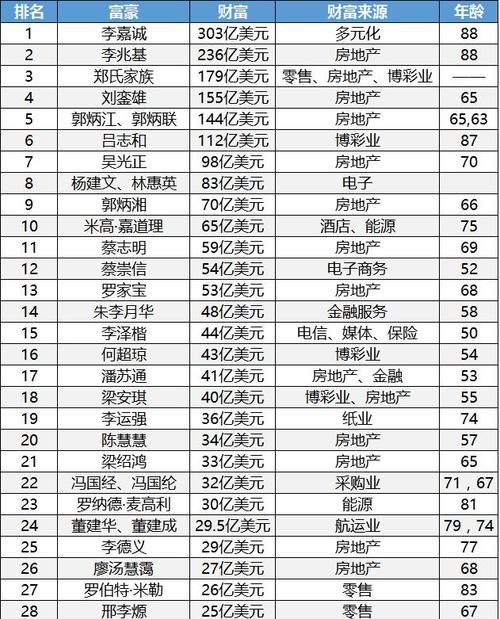 How many billions is Zheng Donghan’s total assets? Picture 5 of Zheng Zhongji’s record company