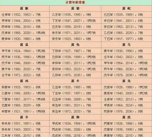 Time comparison table, birth date fortune telling, time comparison table, birth date naming chart 1