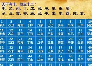 Time comparison table, birth date fortune telling, time comparison table, birth date naming chart 3