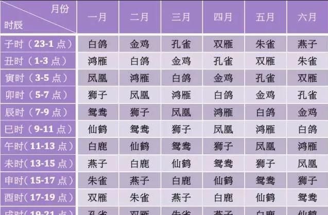 Time comparison table, birth date fortune telling, time comparison table, birth date naming chart 4