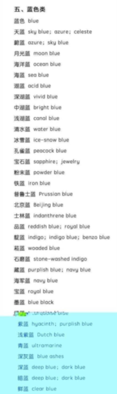 How to translate the English name of Huang? What is the English name of Huang? Picture 4