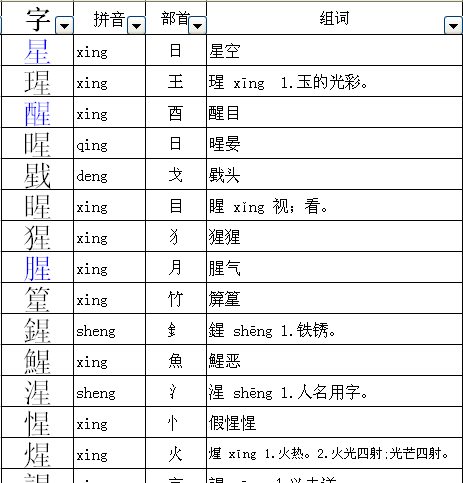 The radical of morning, what is the radical of morning? Figure 4