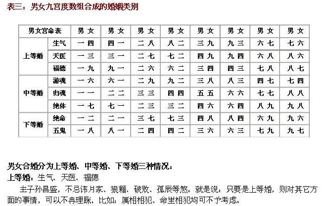 生辰八字算命婚姻配对,生辰八字查询姻缘图3