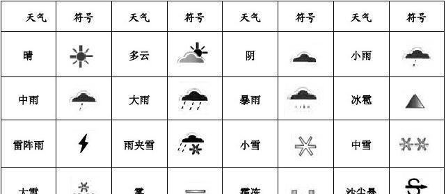 Symbol pattern group picture, this symbol can be copied as follows: Figure 1