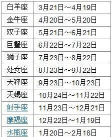 2月4日是什么星座,二月4日出生是什么星座图1