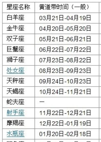 2月4日是什么星座,二月4日出生是什么星座图2