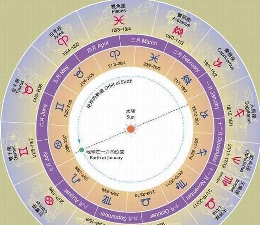 Twelve constellations astrolabe query, accurate constellation astrolabe query table Figure 1