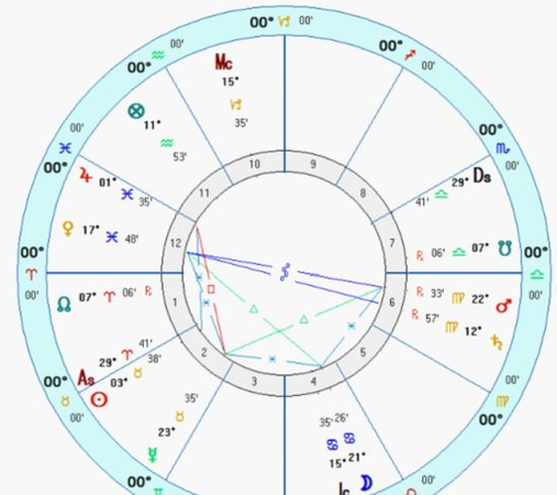 Twelve constellations astrolabe query, accurate constellation astrolabe query table Figure 2