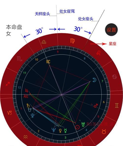 Twelve constellations astrolabe query, accurate constellation astrolabe query table Figure 4