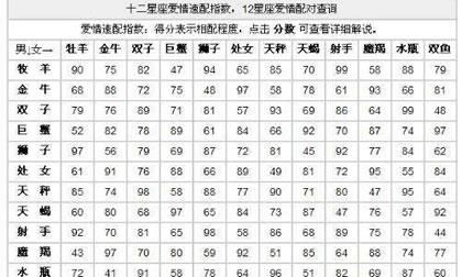 Is fortune telling based on horoscope matching accurate? Is horoscope marriage accurate? Figure 1