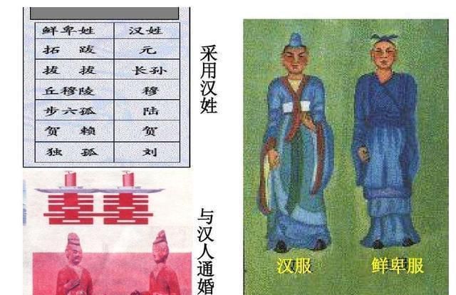 Comparison table of Xianbei surnames changed to Han surnames. Does anyone know the 44 Chinese surnames of the Xianbei people? Picture 1