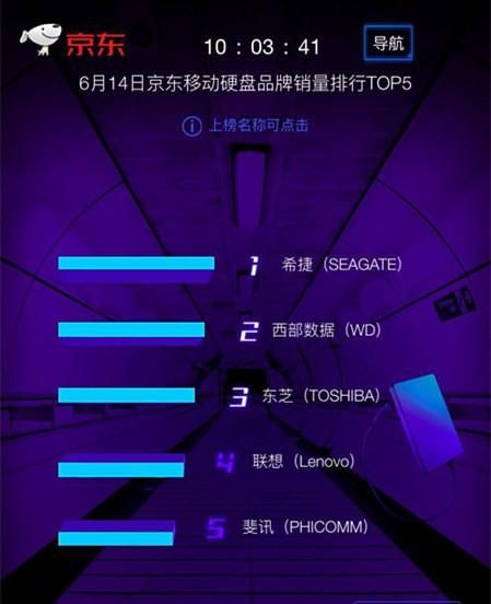 Top ten digital brands, top ten mirrorless camera brands A7R4 Figure 3