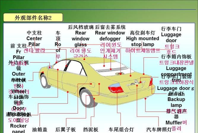 汽车零件名称及作用,汽车由哪四大部分组成图2