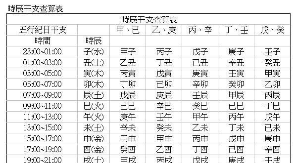 Fate calculator. If you forget your date of birth, can you calculate it? Picture 1