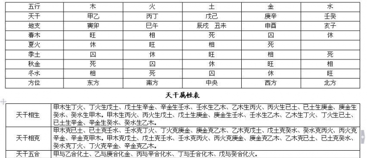 命格测算表,出生日期忘记了,能通过测算出来不图2