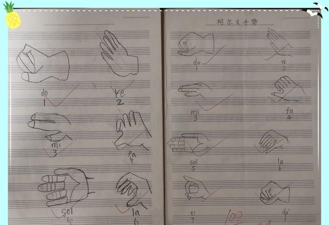 Colvin's gesture scale, music teaching system uses Colvin's gesture chart 1