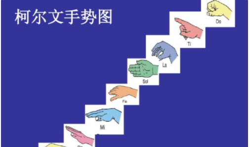 Colvin's gesture scale, music teaching system uses Colvin's gesture chart 2