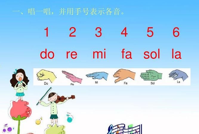 Colvin's gesture scale, music teaching system uses Colvin's gesture chart 3