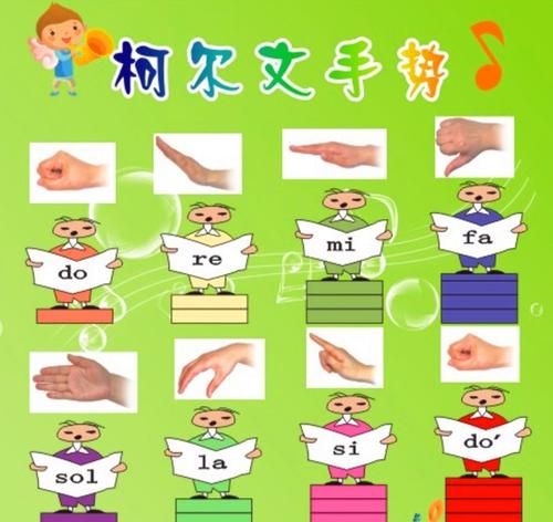 Colvin's hand gesture scale, music teaching system using Colvin's hand gesture Figure 4