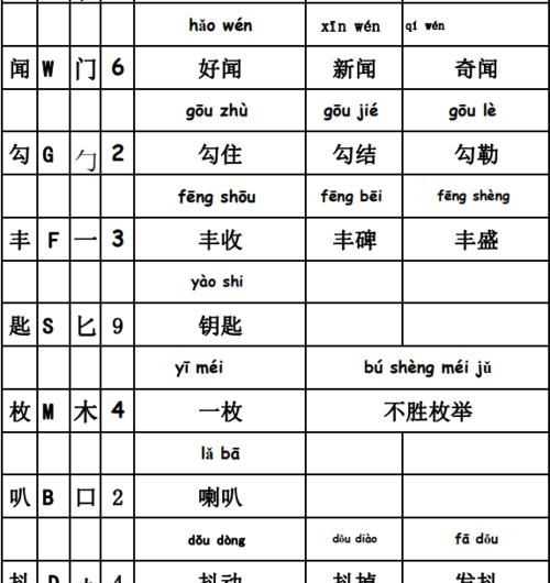 Mo’s radicals and sequence, what’s the meaning of Mo’s sequence and I syllables and word combinations Figure 2