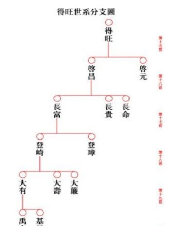 How to write a family tree in a family tree? Personal likes in a family tree. If you need to write a like, how to write a picture 4?