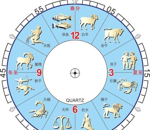 Zodiac sign matching query Chinese Lunar Calendar website, comprehensive matching chart of zodiac sign plus constellation 3