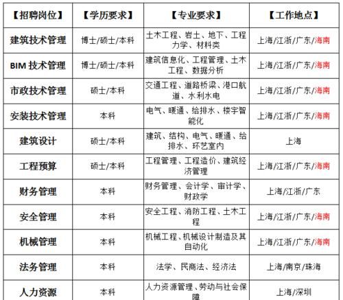 印第迪克集团招聘有哪些岗位上海,石家庄烟草公司招聘条件图2