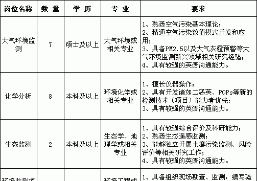 印第迪克集团招聘有哪些岗位上海,石家庄烟草公司招聘条件图4