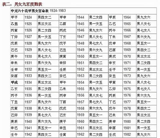 Eight-character marriage matching chart, five-element eight-character marriage matching chart picture 2