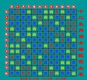 Eight-character marriage matching chart, five elements and eight-character marriage matching chart picture 3