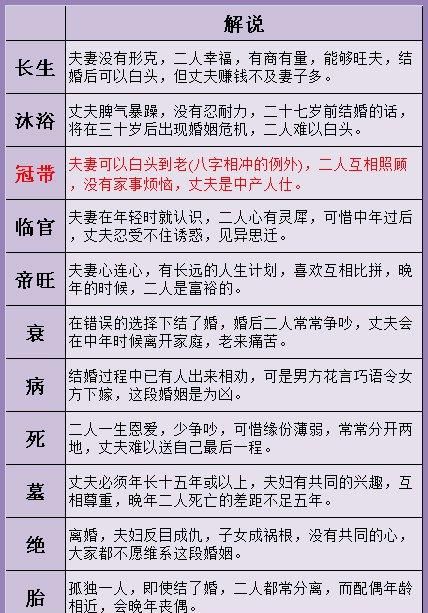 Eight-character marriage matching chart, five elements and eight-character marriage matching chart picture 4