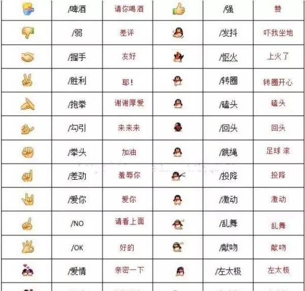 WeChat cute emoticons, what do the 00 emoticons on WeChat mean? Picture 1