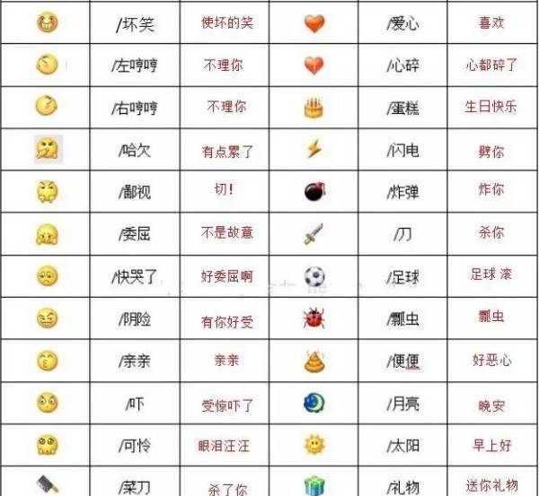 WeChat cute emoticons, what do the 00 emoticons on WeChat mean? Picture 2