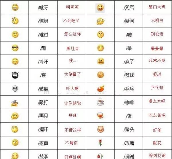 WeChat cute emoticons, what do the 00 emoticons on WeChat mean? Picture 3