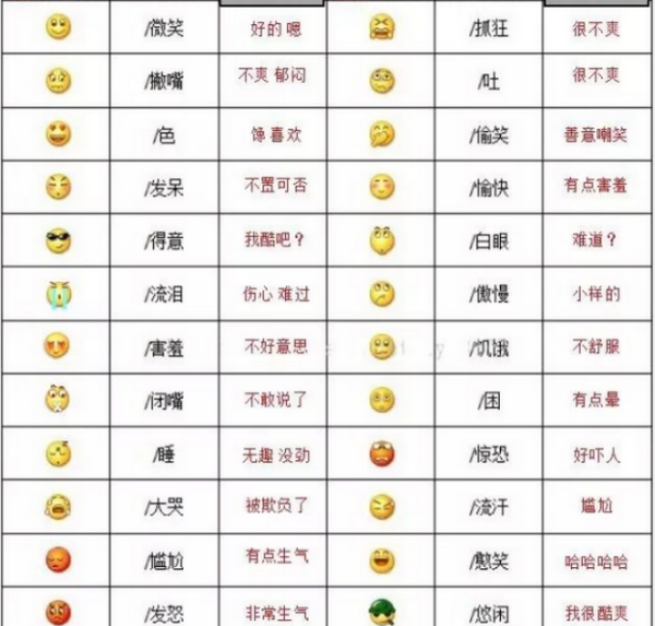 WeChat cute emoticons, what do the 00 emoticons on WeChat mean? Figure 4