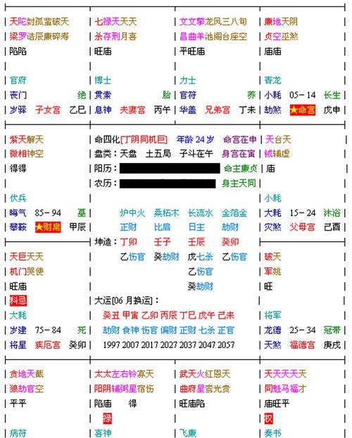 Zi Wei Dou Shu horoscope inquiry, how to read the Zi Wei Dou Shu horoscope? What should you look at first? Figure 2