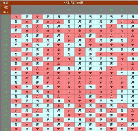 Qing palace chart of boys and girls born in 205, monthly chart of boys and girls born in 2023 chart 1