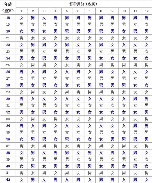 Qing Palace Chart of Boys and Girls Born in 205, Monthly Chart of Boys and Girls Born in 2023 Chart 2