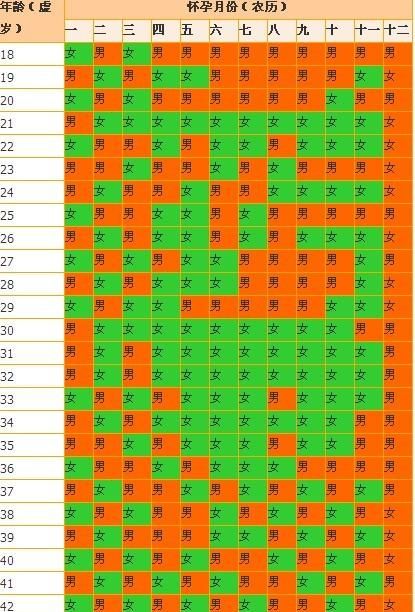 Qing Palace Chart of Boys and Girls Born in 205, Monthly Chart of Boys and Girls Born in 2023 Chart 3