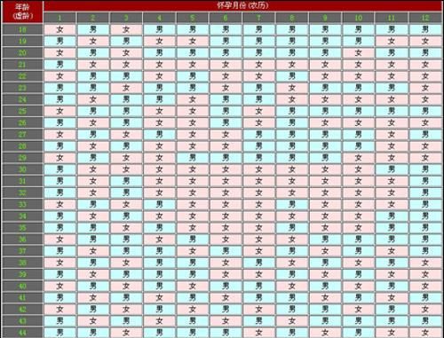 Qing Palace Chart of 205 boys and girls born in 2023, monthly chart of boys and girls born in 2023 chart 4