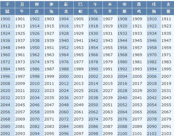 2生肖年龄对照表,十二属相年龄查询表图4