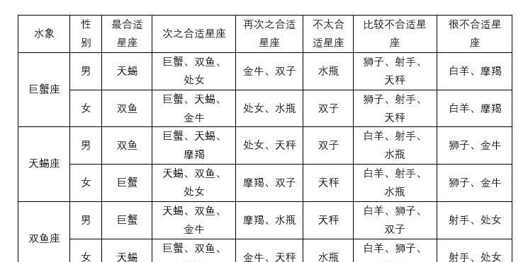 The male and female matching chart of the twelve zodiac signs, Tao Baibai said the male and female matching chart of the twelve zodiac signs, Figure 2