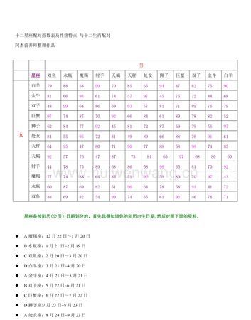 The male and female matching chart of the twelve zodiac signs, Tao Baibai said the male and female matching chart of the twelve zodiac signs, Figure 4